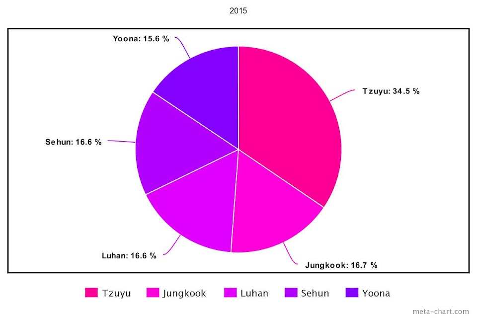 meta-chart - 2021-03-03T213519.203