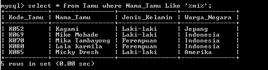 C:\Users\Aras\Documents\Tugas semester 1\Basis data\Tugas besar\7 Like, Order by, Grup By, Asc, Des\Like\Tamu\Like 2.PNG