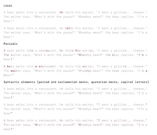 The joke "a bear walks into a restaurant" is repeated seven times on the page, each with different parts of the joke highlighted. The first two versions are under the heading "local" each with one word highlighted, followed by two more under the heading "periodic" with highlights at regular intervals. The last three are under the heading "syntactic elements" and show highlighted punctuation.