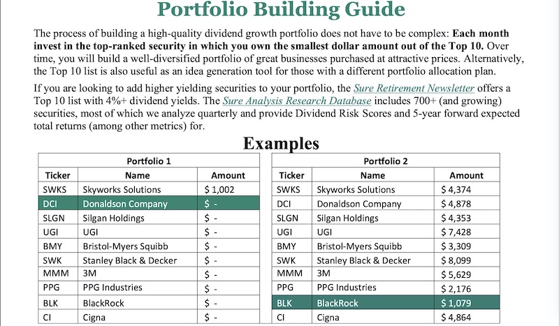 Sure Dividend portfolio building guide