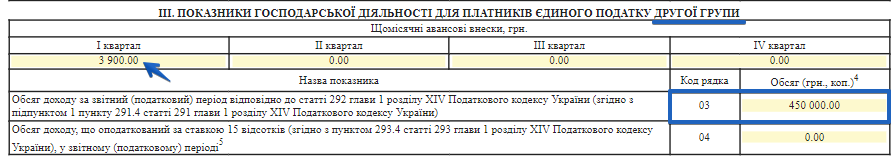 Заповнення розділу ІІІ для платників єдиного податку групи 2