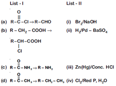 Reduction of carbonyl compounds