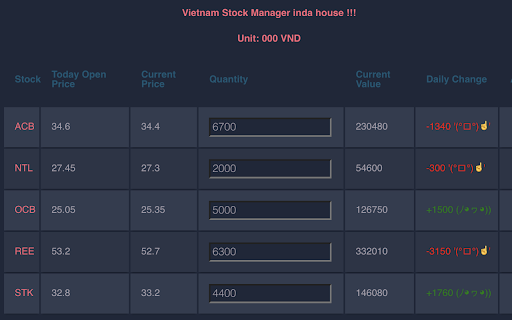 Vietnam Stock Manager