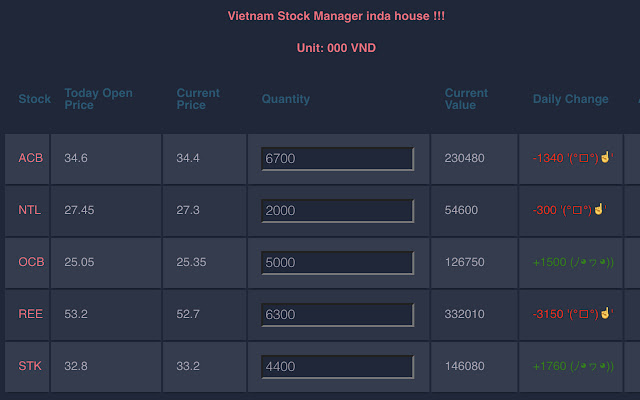 Vietnam Stock Manager chrome extension