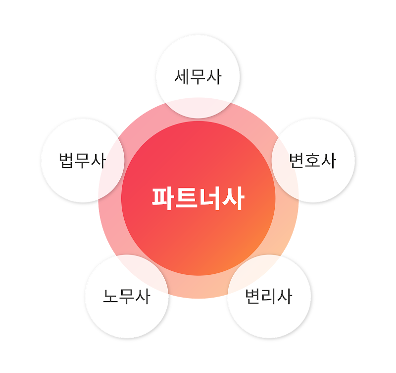 파트너사_대지_1.png