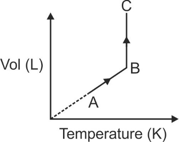 Enthalpy 