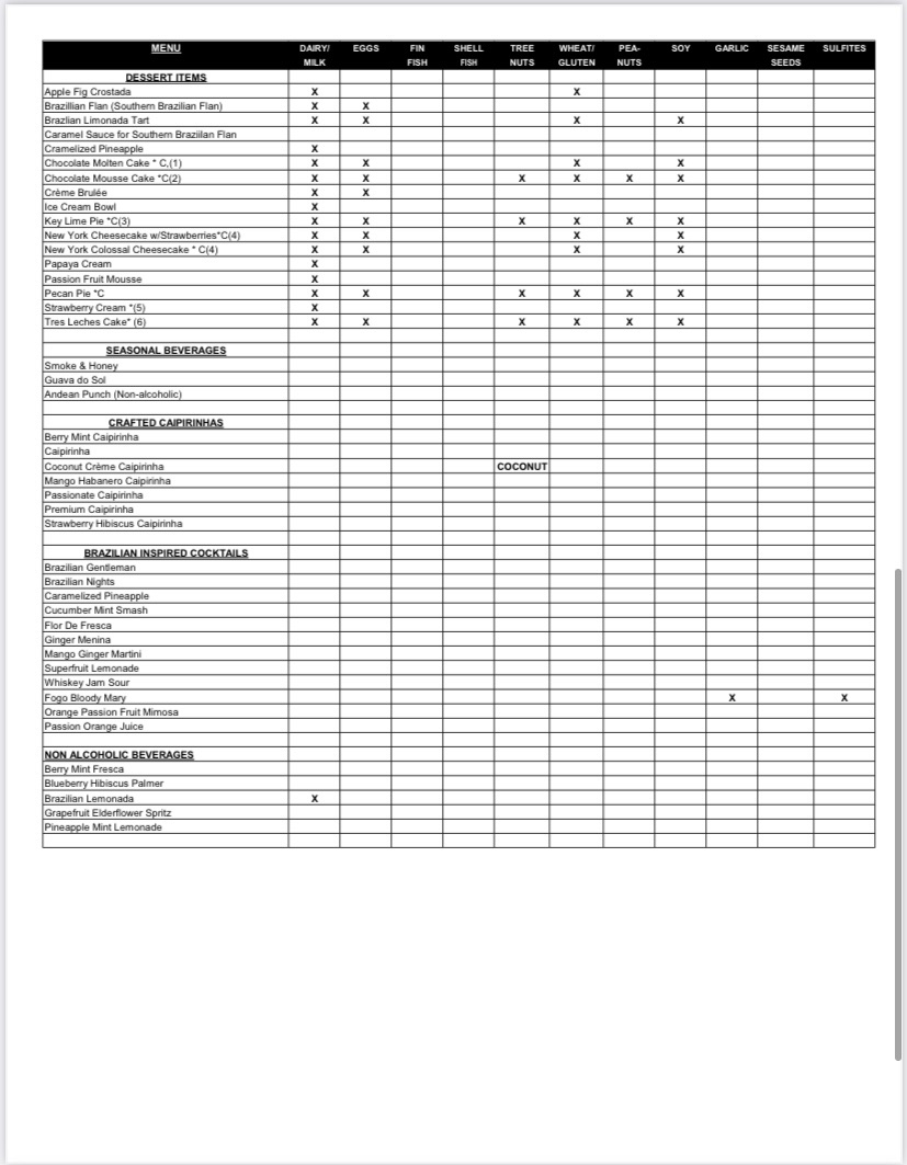 Allergen List - dessert & drinks