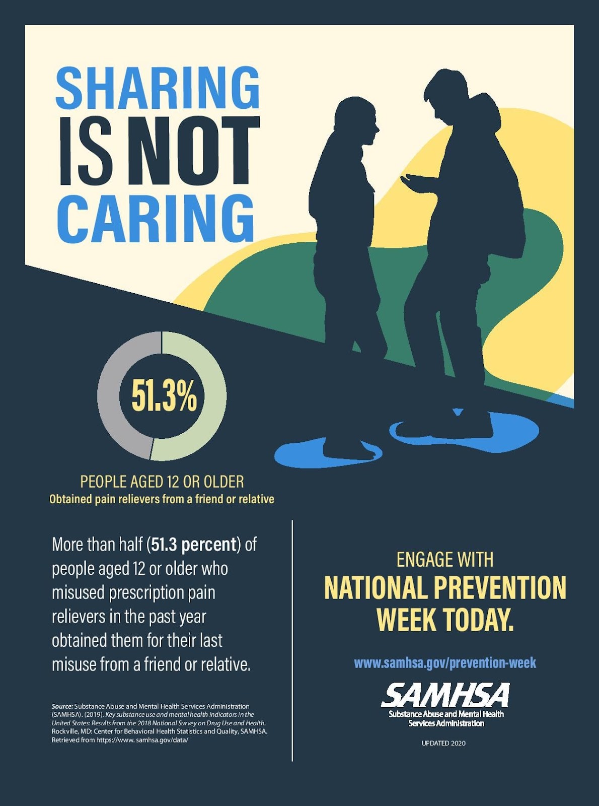 National Prevention Week