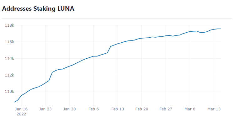 Chart, line chart  Description automatically generated