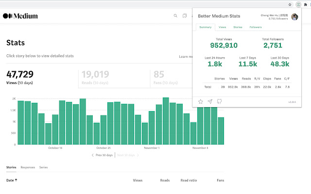 Better Medium Stats chrome extension