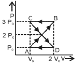 Thermodynamics