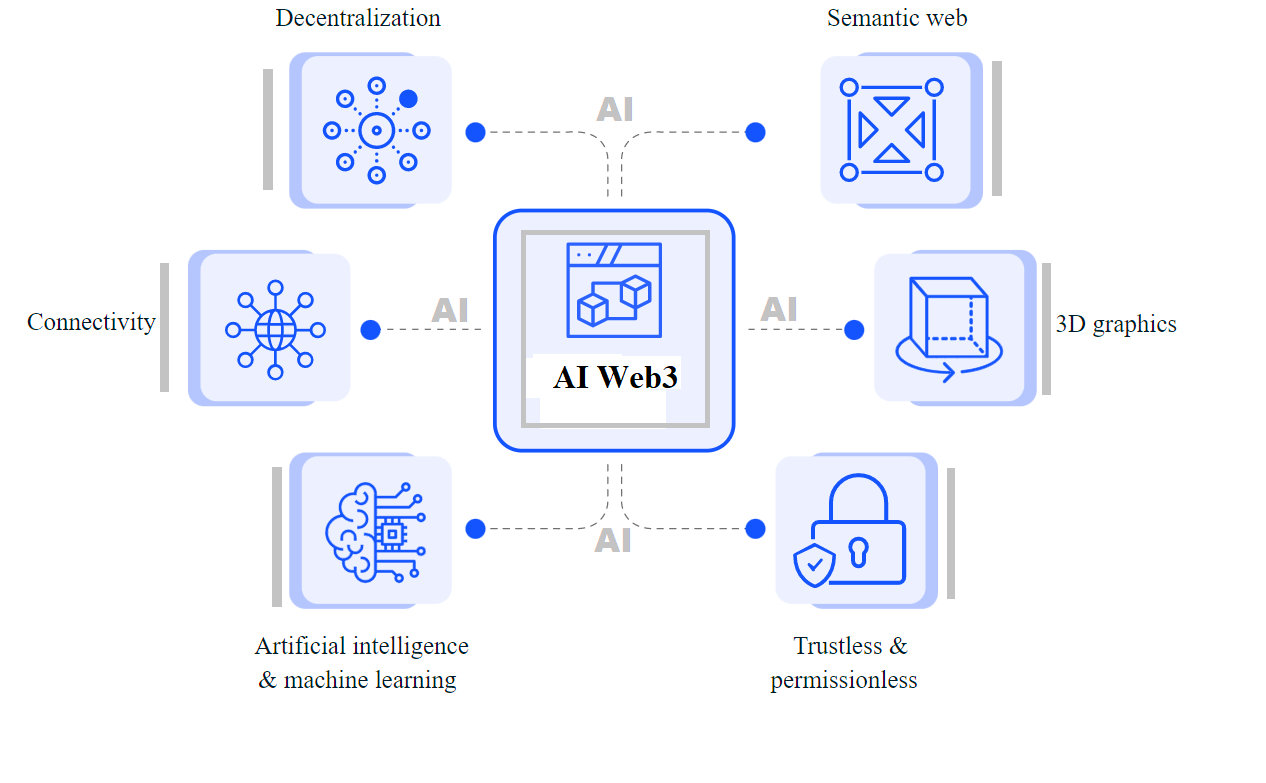 SOMOSOTECH Consulting