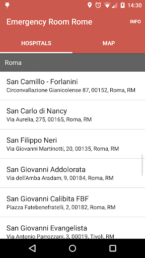 Emergency Room Wait Times Rome