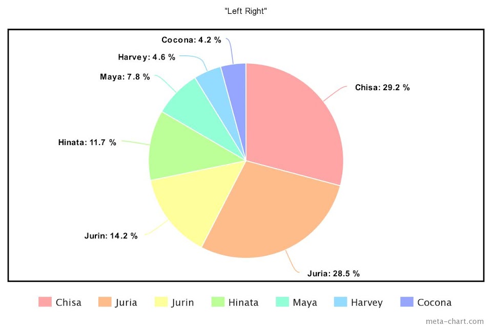 meta-chart - 2023-03-29T210532.207