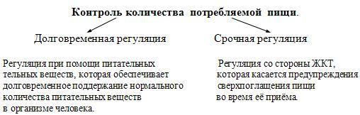 Описание: https://do2.vsmu.by/pluginfile.php/56625/mod_page/content/1/Norm_phyz/5.1/eat.JPG