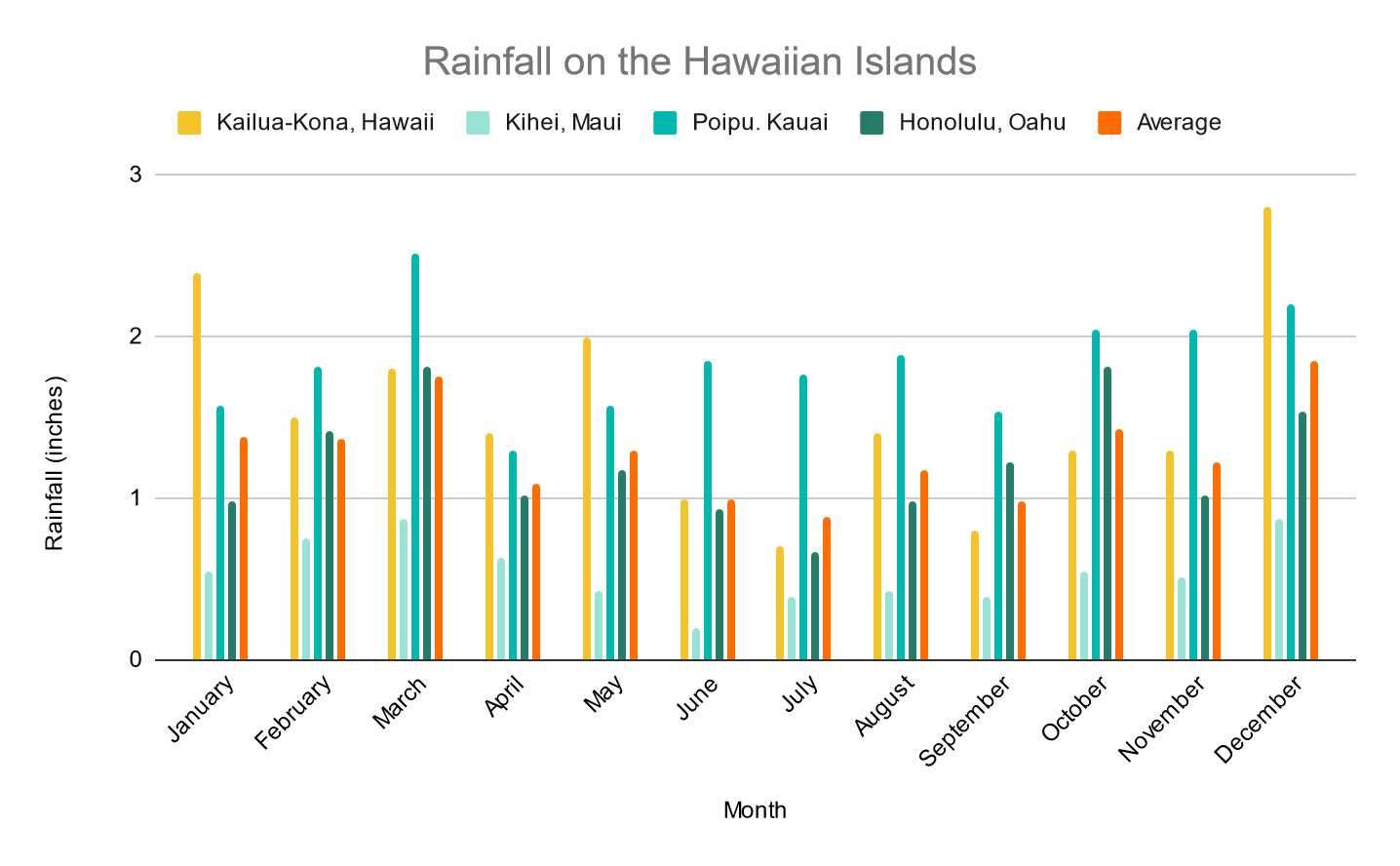 visit hawaii in may 2023