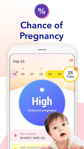 Screenshot Ovulation Calendar & Fertility