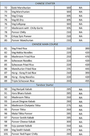 Hotel Gandharva Nonveg menu 