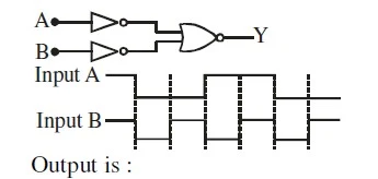 Digital Electronics and Logic Gates