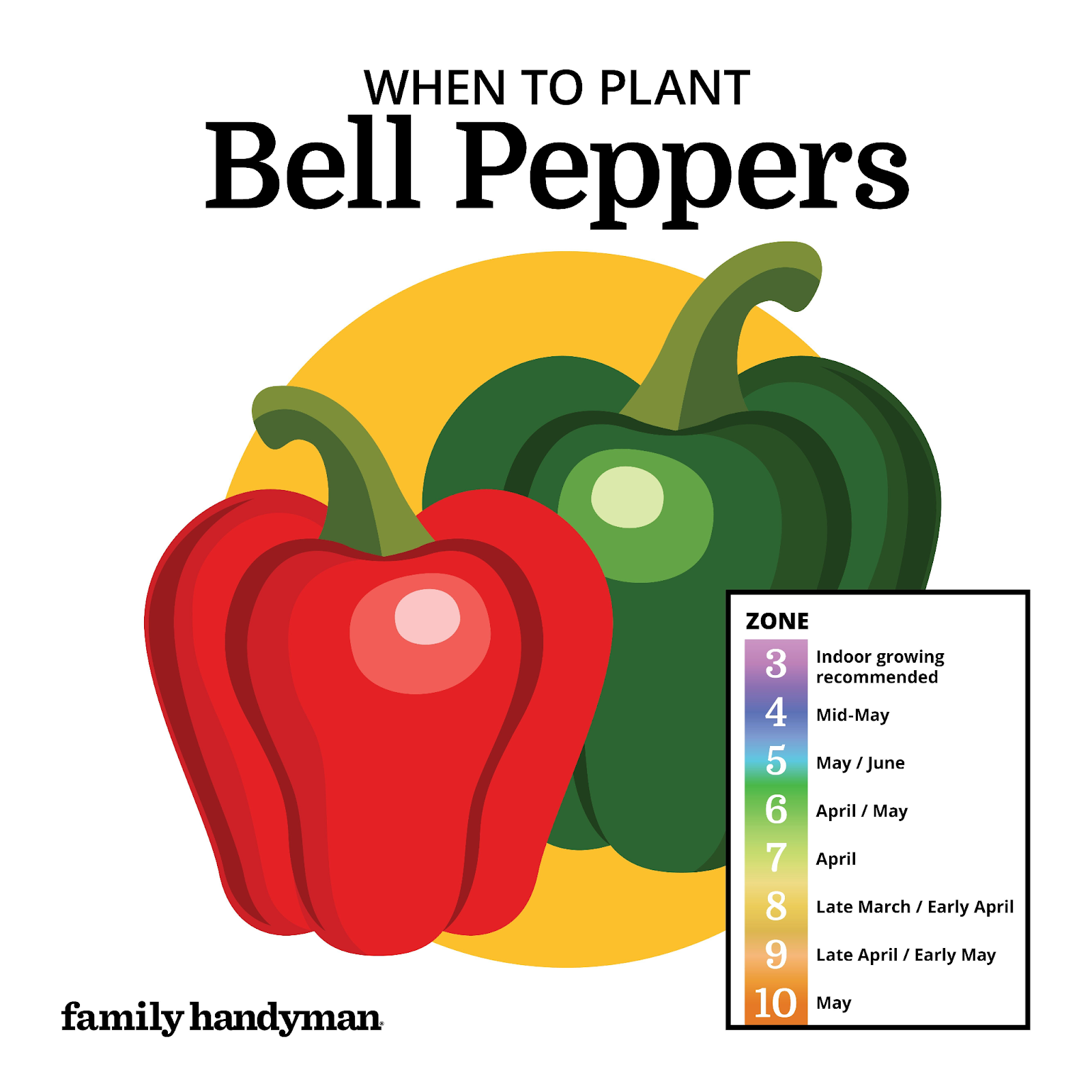 Decide on the pepper planting schedule