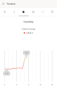   Awair - Breathe Easy- screenshot thumbnail   