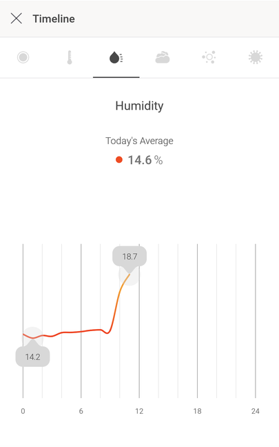   Awair - Breathe Easy- screenshot  