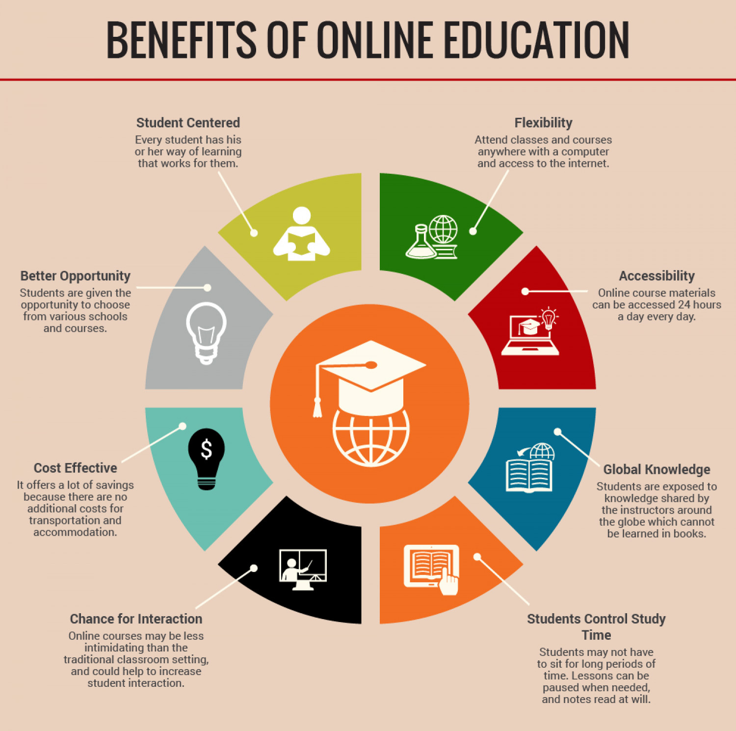 Benefits of Online Education