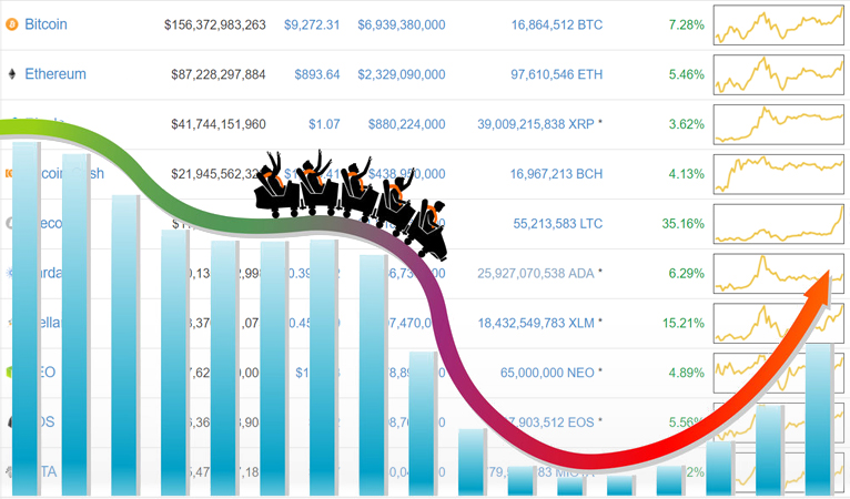 Blog Crypto Market Volatility