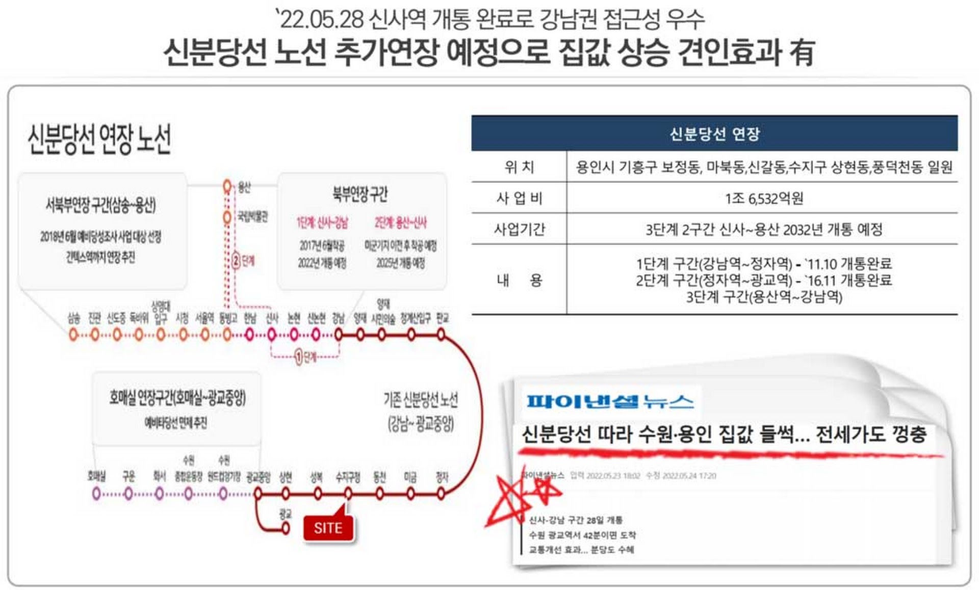 용인-신축빌라-수지구청역-솔리채-입지환경-신분당선-노선연장-개발프리미엄.jpg