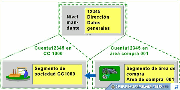 © CVOSOFT IT Academy - Todos los derechos Reservados