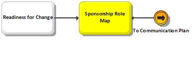 Sponsorship Role Map - Envision Phase.png