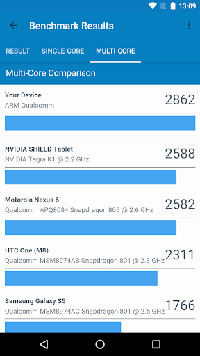 Geekbench 4