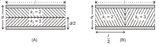 Effect of Dielectric on Capacitance