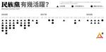 【數說民族黨】沉寂逾1年突面臨取締　劉銳紹：北京唔煲，港獨就冇市場