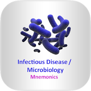 ID / Microbiology Mnemonics  Icon