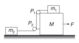 Pulley mass system