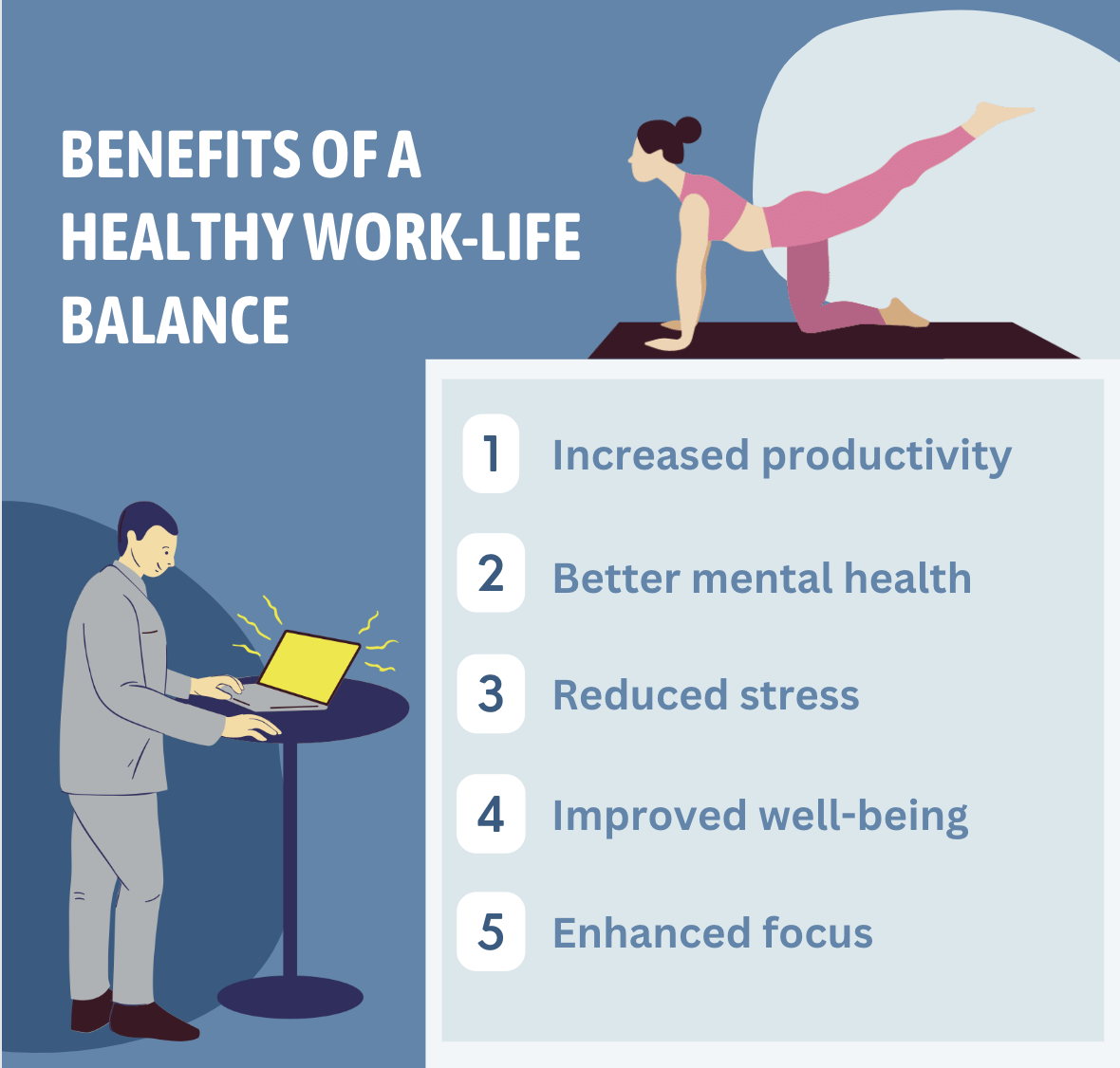 1. Increased Productivity 2. Better mental health 3. Reduced stress 4. Improved well-being 5. Enhanced focus