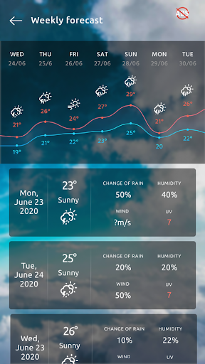 Screenshot Weather App - Weather Channel