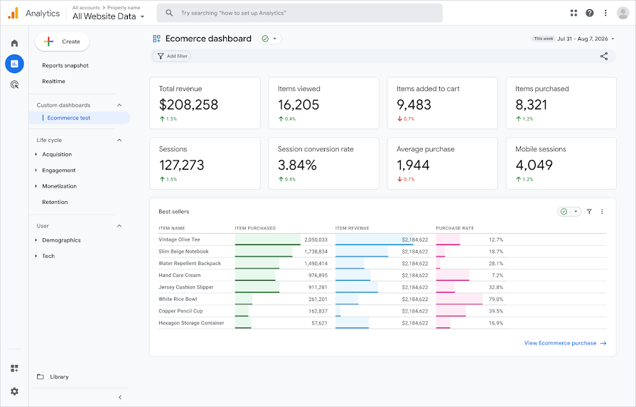 Google Analytics custom dashboard