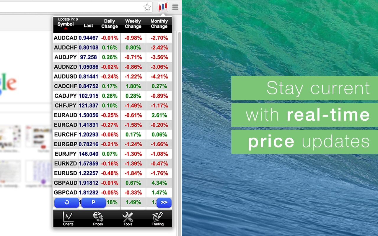 FOREX RAY MT4 ChromeTrader Preview image 3