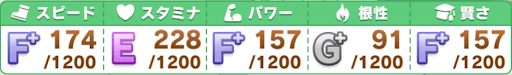 メイクデビュー_参考ステータス