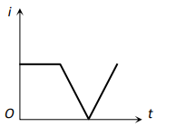 Faraday’s Law of Induction