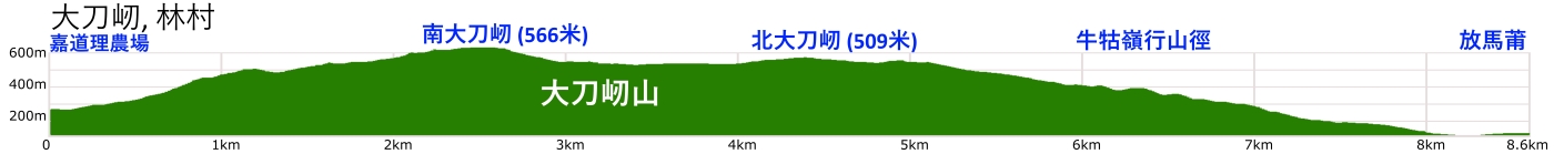 tai to yan elevation profile