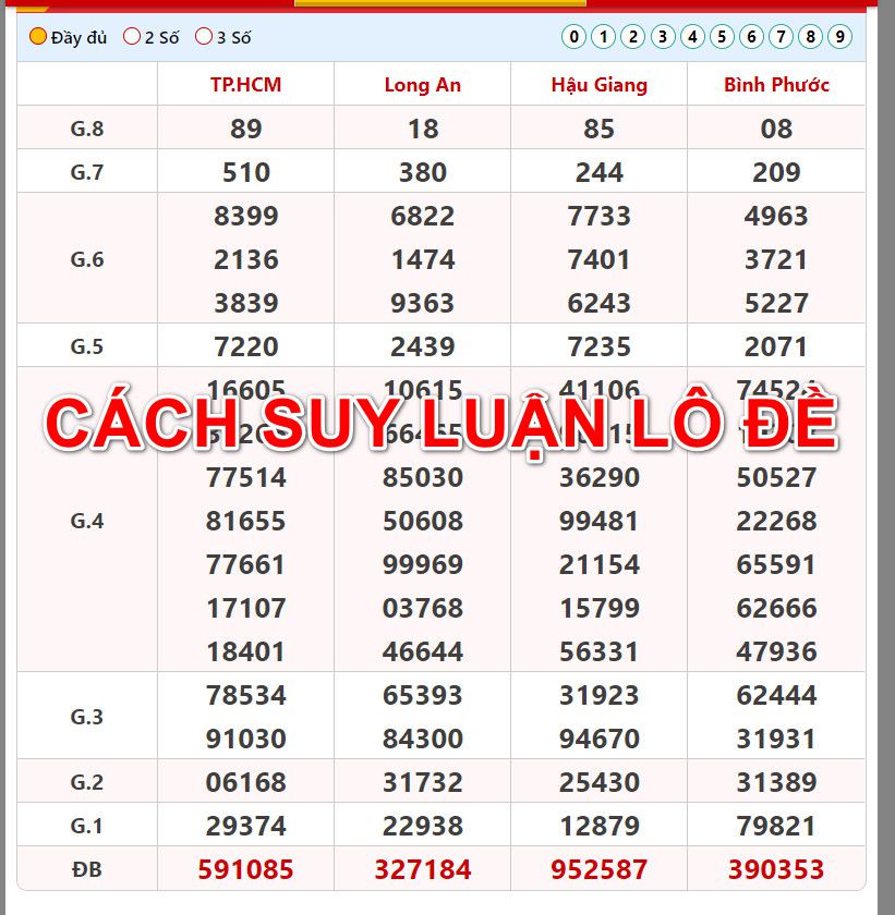 Cách suy luận lô đè chuẩn xác như thế nào?