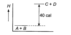 Enthalpy