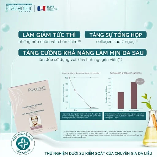 Mặt Nạ Mắt Giảm Nếp Nhăn, Bọng Mắt Placentor Anti-Pouch, Anti-Wrinkle Pads