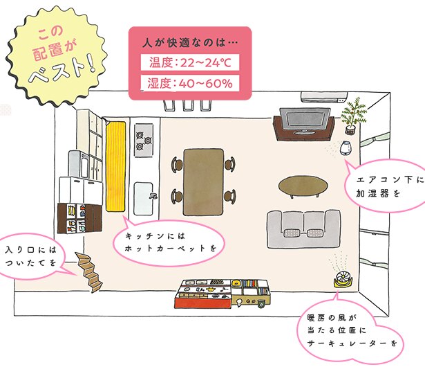 サーキュレーターや加湿器はお部屋のどこに置くのがベスト 絶対冷えない冬にする おうち編 Trill トリル