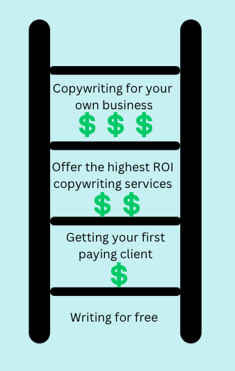 The wealth ladder as a copywriter