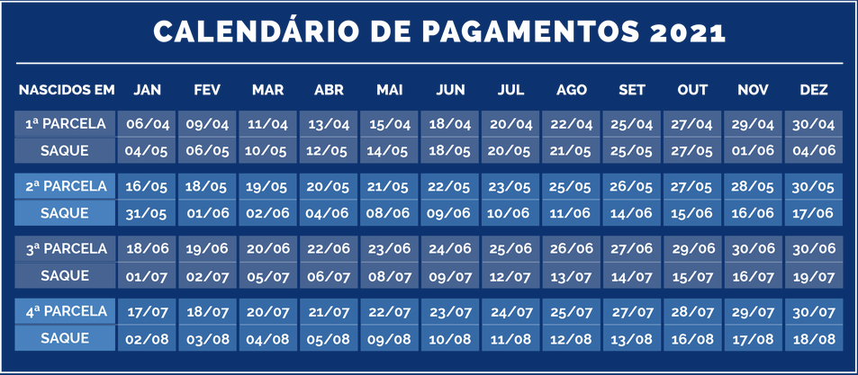 Calendário de pagamento do Auxílio Emergencial 2021