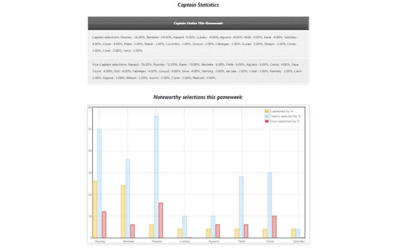 FPL Mini-League Stats Calculator Preview image 5